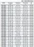 BSC4 200-670A/B, (1500) - насос двостороннього входу
