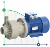 Bomba centrífuga horizontal con sellos mecánicos DR 006 PP, 0,75 kW