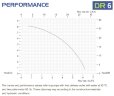 Bomba centrífuga horizontal con sellos mecánicos DR 006 PP, 0,75 kW