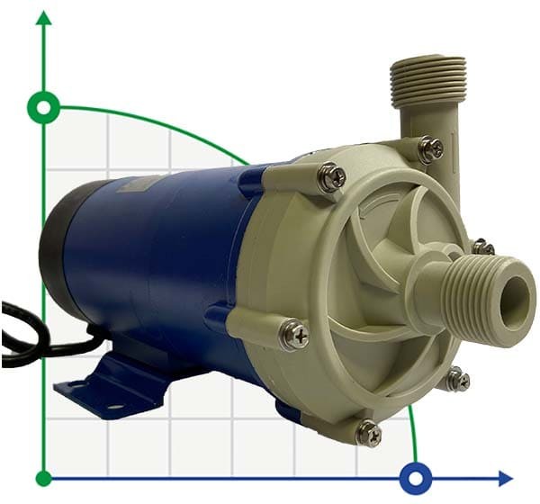 Pompa odśrodkowa FLUIMAC FMB-30-WR-V-N1-B-N ze sprzęgłem magnetycznym (Argal TMB 30)