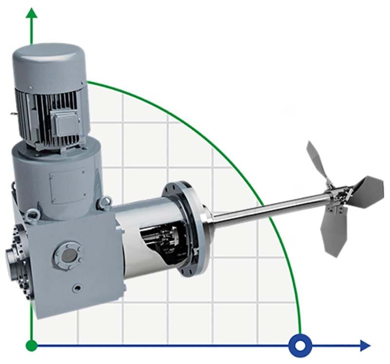 Mezclador agitador con entrada lateral GREATWALL MIXERS con transmisión por engranajes serie CFJ con potencia hasta 55 kW 170~350 rpm