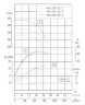 IRG TKG 100/235-22/2 (65/70), 22 kW, 2900 насос відцентровий вертикальний