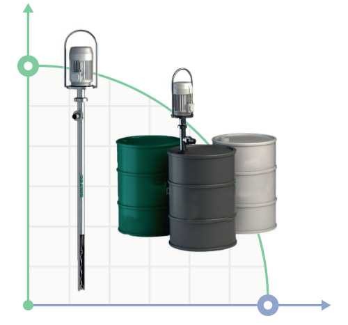 Fass-Schnekenpumpe BT020S01FYXL