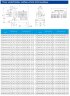 TKHWB 200/400-75/4 (300/50), 75 kW, AISI 304, 1480, Ex horizontal stainless steel pump