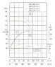 TKHWB 200/400-75/4 (300/50), 75 kW, AISI 304, 1480, Ex horizontal stainless steel pump