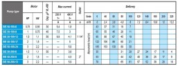 Погружной скважинный насос BE 50-100-9, 220V