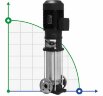 Mehrstufige Pumpe für Heizungsanlagen EVX 65/7, 45 kW, 85 m3/h, 199m, 380V/T, AISI 304 (EBARA EVM)