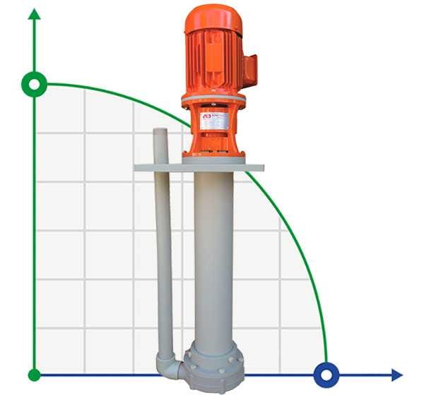 ADV 180/PP/800/15HP/2800/BSP pionowy pompa odśrodkowa