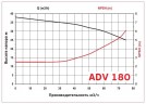 ADV 180/PP/800/15HP/2800/BSP pionowy pompa odśrodkowa