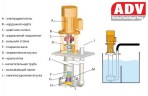 ADV 180/PP/800/15HP/2800/BSP pionowy pompa odśrodkowa