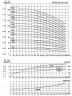 CDLF 150-40-1, AISI 316, pompe Ex pour alcool, alcool, distillats, solvants, épaulettes, esters