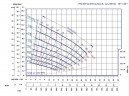 Pompe à boue auto-amorçante P-8, 34/600, 45 kW, sans moteur