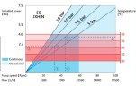 Индустриальный шланговый насос JXHIN-50-CI+SS-F-NR-P, 7.18 м3/час, 4 кВт, 16 бар, 380В