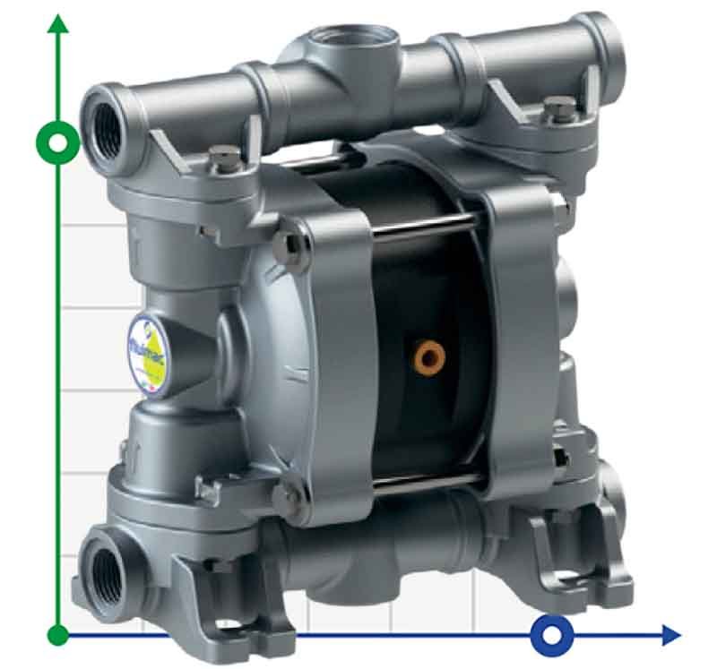 Bomba neumática de membrana PHOENIX P30 ALU HYTREL+PTFE, 35 l/min para álcalis
