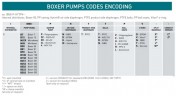 Bomba neumática de membrana BOXER 15 PVDF IB15-FCNTTEV--