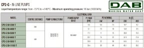 DAB CP2-G 50-9000/A/BQQE/22 IE3 Umwälzpumpe, 60215299