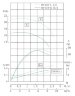TKHWB 40/125-1.1/2 (6,3/20), 1,1 kW, AISI 304, 2900, Ex pozioma pompa ze stali nierdzewnej