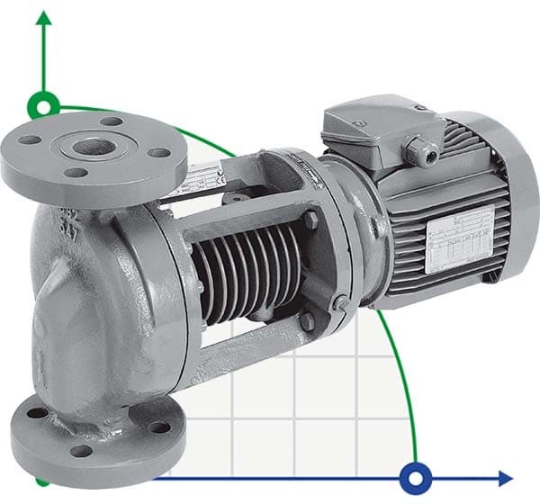 Насос для особливо гарячих середовищ WILO IPH-W 80/160-1,1/4