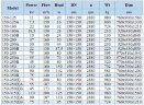 IHG BGLH 150-200B (138/37.5), 22kW, 2880 - bomba vertical de acero inoxidable