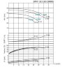 BTKF 32-160, 2,2 kW, imp.180mm - pompe console à un étage (3000)