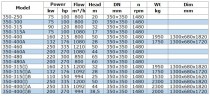 Насос для нефтепродуктов IRG BGLB 350-400(I)B (994/38,5), 200kW, 1480 Ex