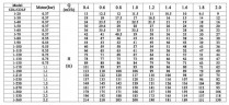 CDLF 1-270, bomba multietapa AISI 304