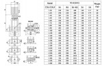 CDLF 1-270, bomba multietapa AISI 304