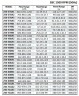 BSC4 250-480A/B, (1500) - насос двустороннего входа