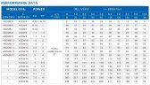 Deep Well Pump 4SD8/46, 7.5kW, 380V (replacement of ECV 6-6.5-220)