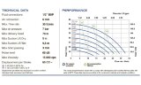Pompe pneumatique à membrane PHOENIX P30 PVDF SANTOPRENE+PTFE, 35 l/min pour prairie PHOENIX P30 PVDF SANTOPRENE+PTFE, 35 l/min