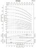 Pompe pour augmenter la pression d'un immeuble d'habitation BVS 16-6, 5,5 kW, AISI 304