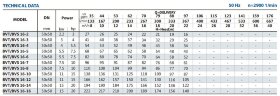 Pompe pour augmenter la pression d'un immeuble d'habitation BVS 16-6, 5,5 kW, AISI 304