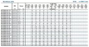Насос ректификационной колонны BVS 64-40-2, 18,5 kW, AISI 304, Ex