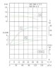 IRG TKG 100/100-5.5/2 (100/12.5), 5.5 kW, 2900 vertical centrifugal pump