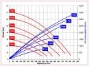 Bomba neumática de diafragma RUBY FDA 080S-W-EST-T