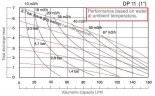 Bomba neumática de membrana DP 11 PB/T