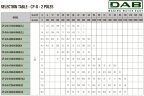 DAB CP-G 65-1470/A/BAQE/1.5 IE3 Umwälzpumpe, 1D4111G5U