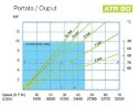 Перистальтичний (шланговий) насос FLUIMAC HELIOS ATR 80 FX 12160 л/год, 5,5 кВт, 22,3 об/хв