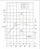 BGWHB 80-160 (50/32), 7,5kW, 2880, Ex - bomba horizontal de acero inoxidable