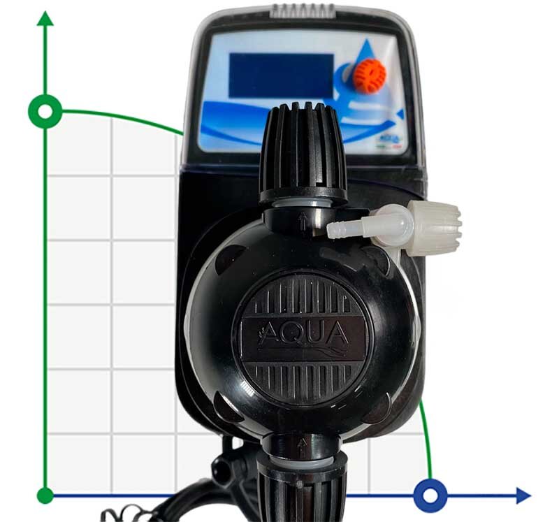 Pompe doseuse PDE HC151+ MULTIFONCTION M60 240V PVDF-CE-VT + SHUKO PLUG, 1-10 l/h, 7-1 bar