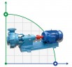 Pompe chimique 100BTSY-ZK-M-90-40 avec revêtement en polymère