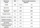 Molecular Sieve 5A