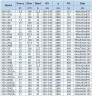 BGLH 100-160A, 55, (93.5/28), 11kW, bomba en línea de acero inoxidable 2880 con sello mecánico en tándem para alcohol