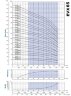 Pompa wielostopniowa EVX 65/8-1a, 45 kW, 85 m3/h, 219m, 380V/T, AISI 304 (EBARA EVM)
