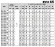 Pompa wielostopniowa EVX 65/8-1a, 45 kW, 85 m3/h, 219m, 380V/T, AISI 304 (EBARA EVM)