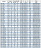 IRG BGL 80-100A (44.7/10), 2.2kW, bomba centrífuga vertical 2880