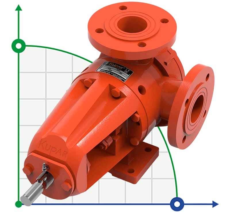Kupar KIPK Detergent Gear Pump 1 1/2 Inch 0.4-4m3/h