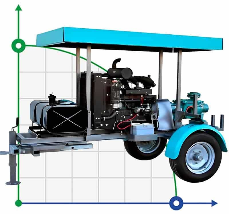 Dieselmotorpumpe 45 hp - 4-Gang mit einem Anhänger