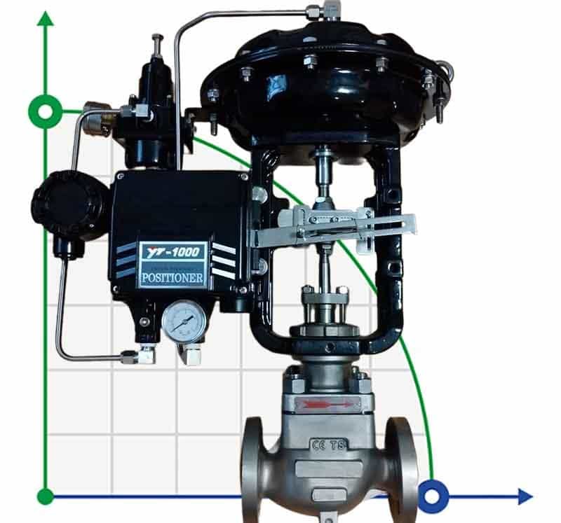 DN50 Válvula de control con actuador neumático para vapor, condensado 10P11Y-DNx5016Z-L112C-C (cuerpo de hierro fundido, asiento SS304) con posicionador el