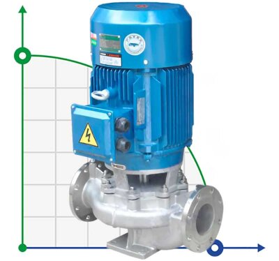 Chemically resistant stainless steel pump IHG TKHG 50/235-1.1/4 (5.6/16), 1.1 kW, AISI 304, 1450
